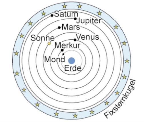 Geozentrisches Weltbild
